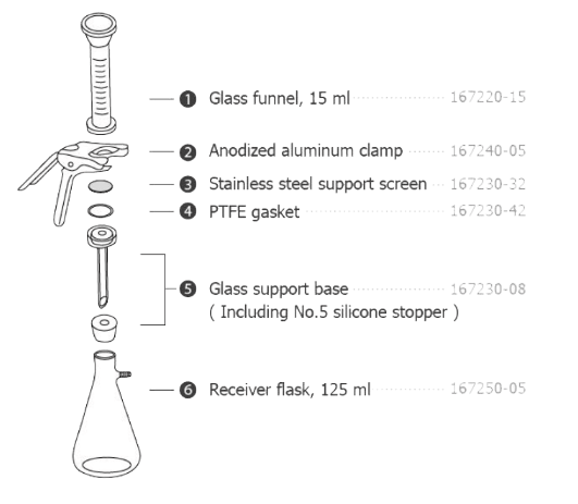 Rocker VF 8, 25 mm Microanalysis Glass Filtration Set