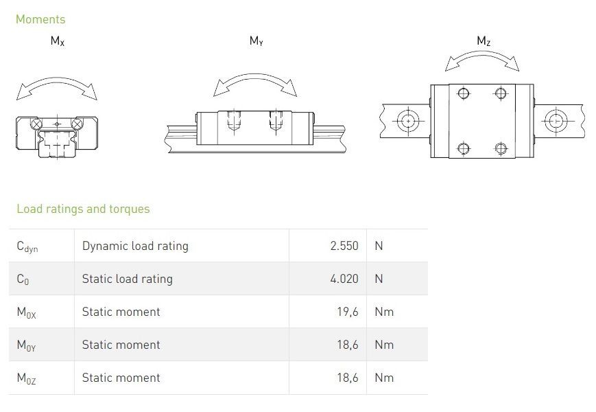 HIWIN Carriage MGN “Narrow type“ MGN-09-H-Z0-HM (long)