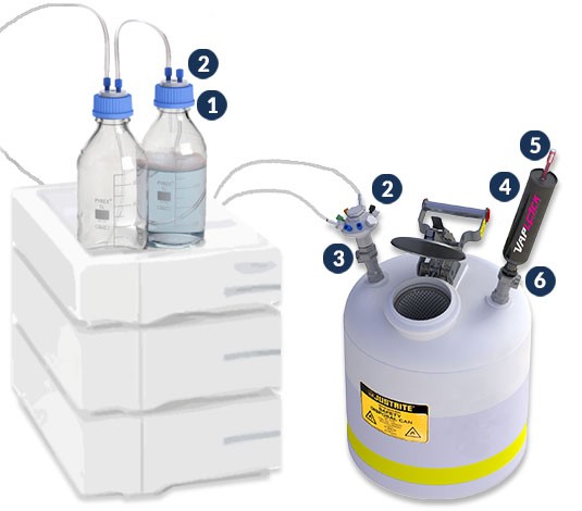 VapLock™ Solvent Safety Products for Closed Systems